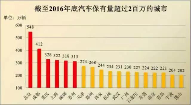 特写｜百度阿里腾讯BAT以外的稀有物种，揭秘车轮互联旗下车务订单近指数增长的原因