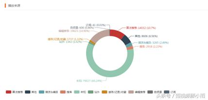 大鱼号具体如何获取收益,大鱼号新手期能赚多少钱