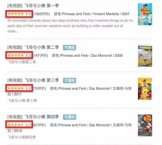 那些你不知道的迪士尼动画,十部必看的迪士尼动画