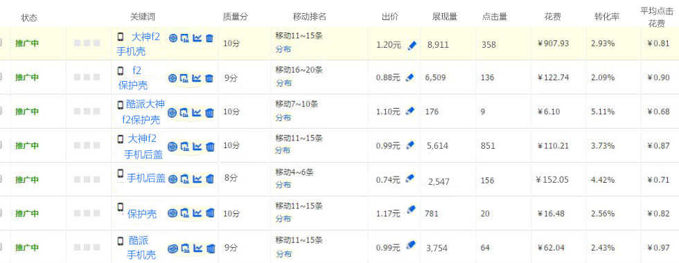 三大法则助力店铺轻松打造爆款,干货来了教你28天打造店铺爆款
