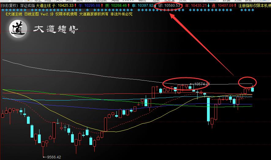 3300点后市分析,3300点后市走势