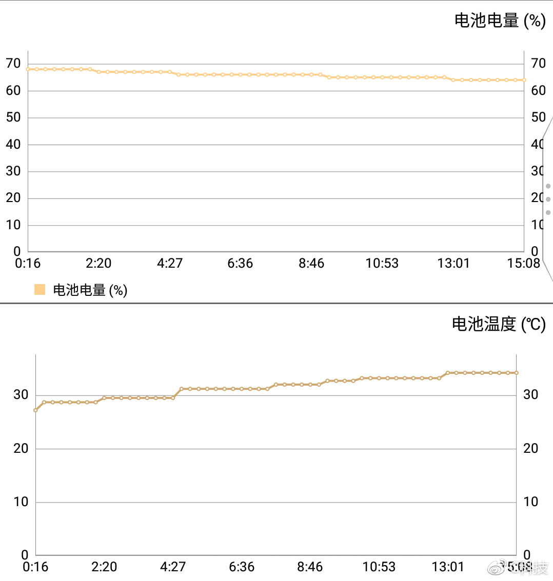 当安全、商务遇见Android国行黑莓KEYone评测