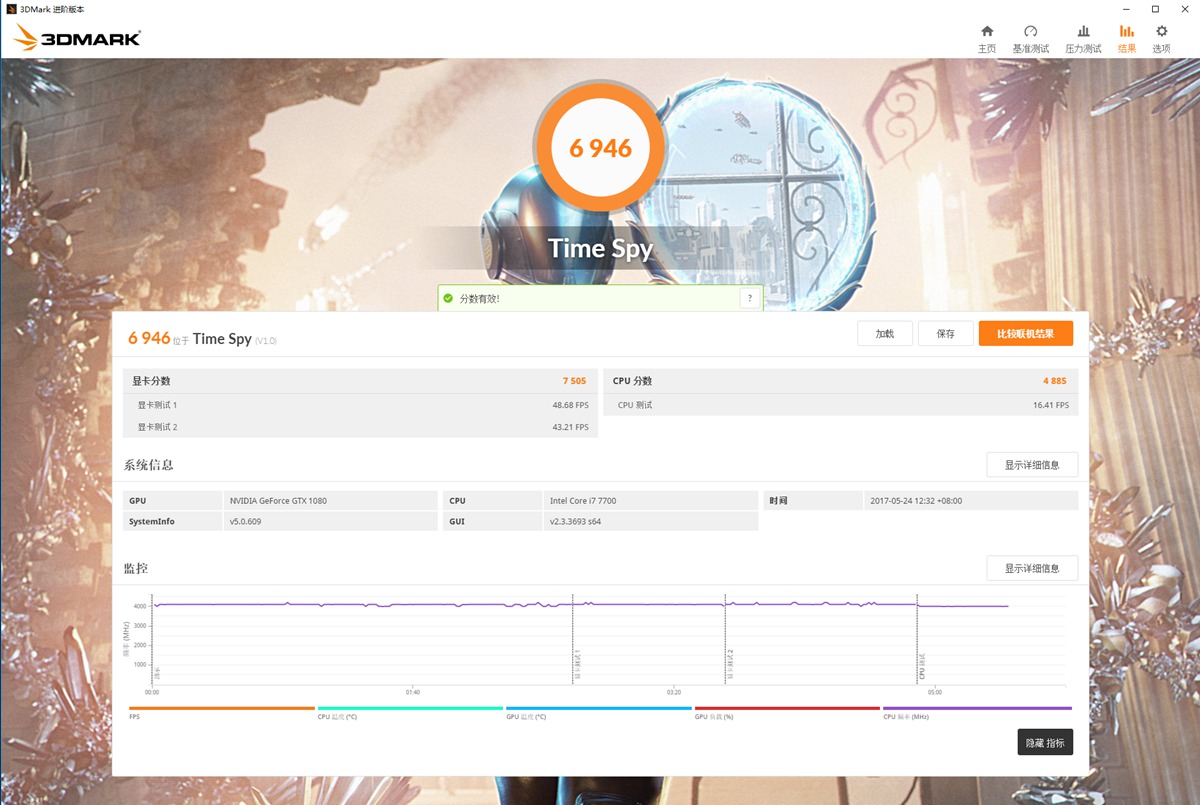 *力暴**拆解ROGGTX108011Gbps显卡评测