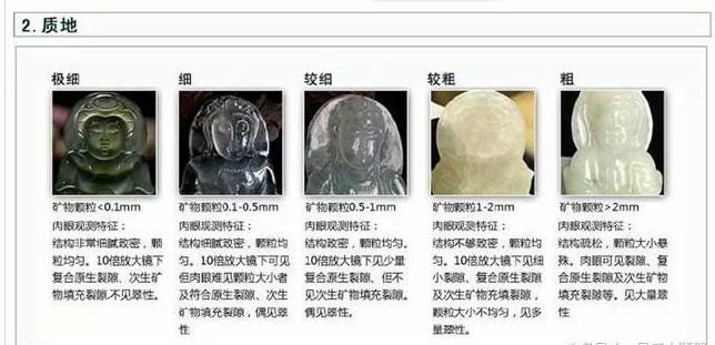 收藏这10点让你买翡翠时少走弯路,翡翠收藏全攻略如何辨别高档翡翠