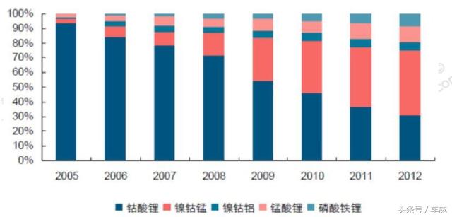 特斯拉比亚迪磷酸铁锂电池优势,比亚迪特斯拉电池科技