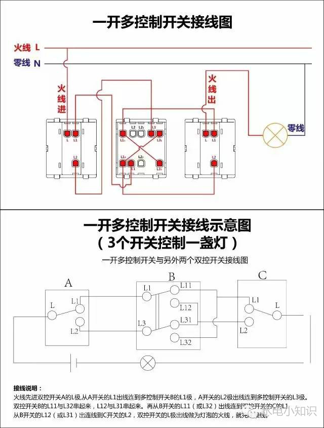 电气安装如何学入门简单,电工电气安装专业知识