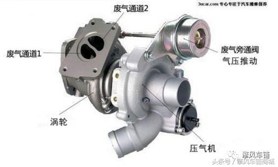 为什么涡轮增压的车子容易坏,ea211发动机涡轮增压烧机油吗