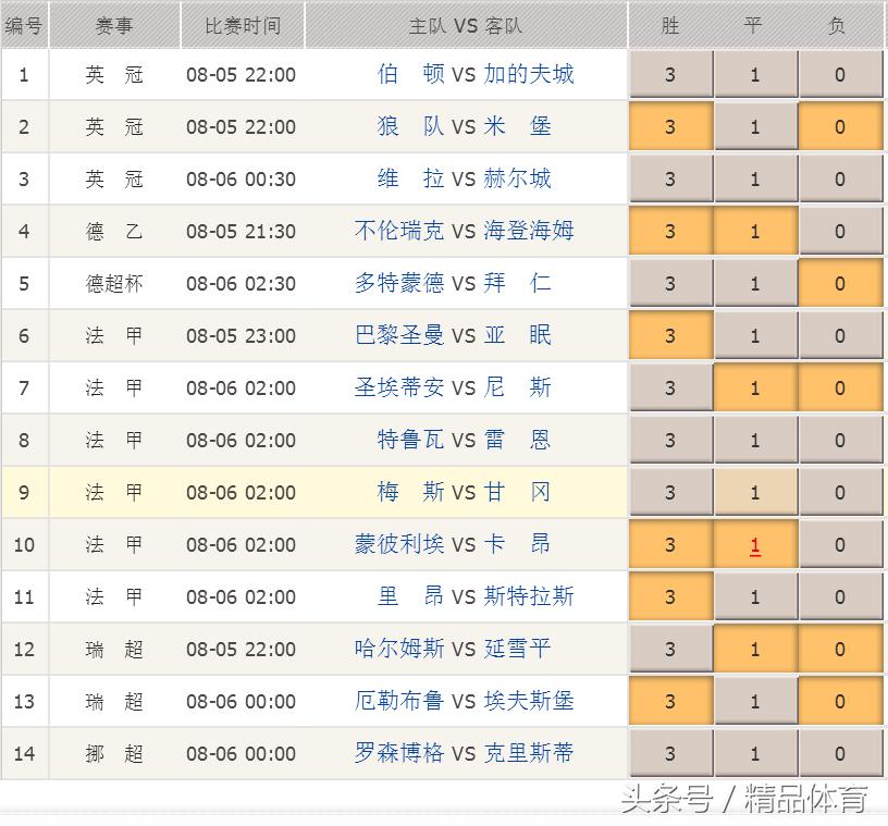 胜负彩17138期解析,胜负彩17100期总汇