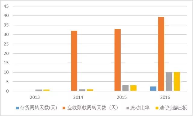 荟研报｜房米网（835086）：国内领先的整合营销服务商