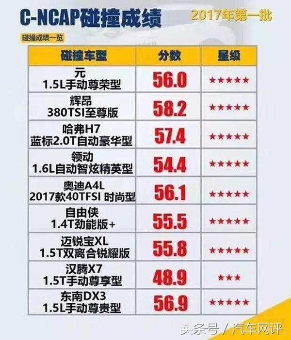 汉腾汽车汉腾x5ev,汉腾x5哪一款最好