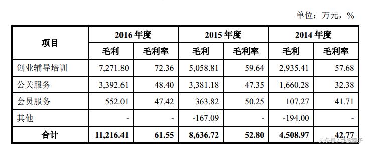 创业黑马300688,300688创业黑马明天走势
