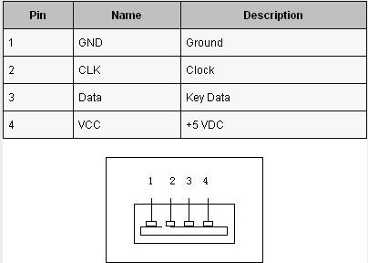 ps2标准键盘键盘灯怎么打开,ps2鼠标键盘插法