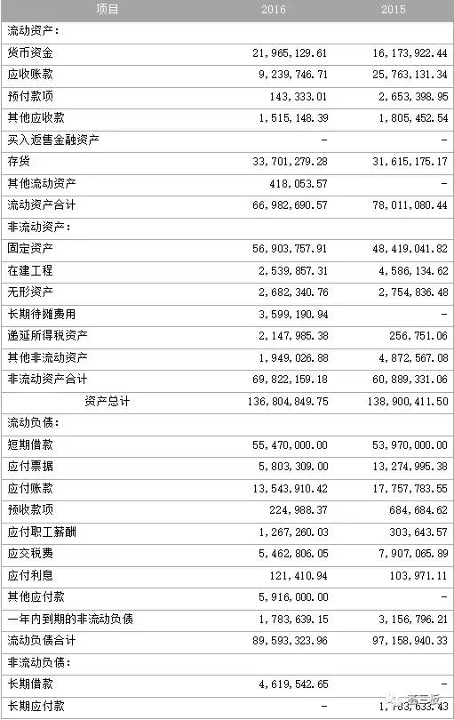 荟研报｜汇星新材（837202）：一站式3D打印内衣制造商