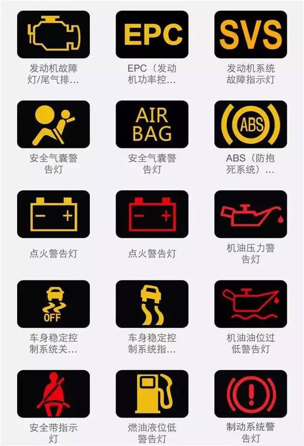 车辆仪表指示灯大全,交警蜀黍给的礼物
