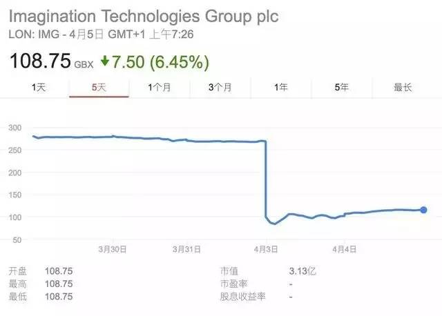 苹果谷歌加强监管,苹果谷歌遭英国反垄断
