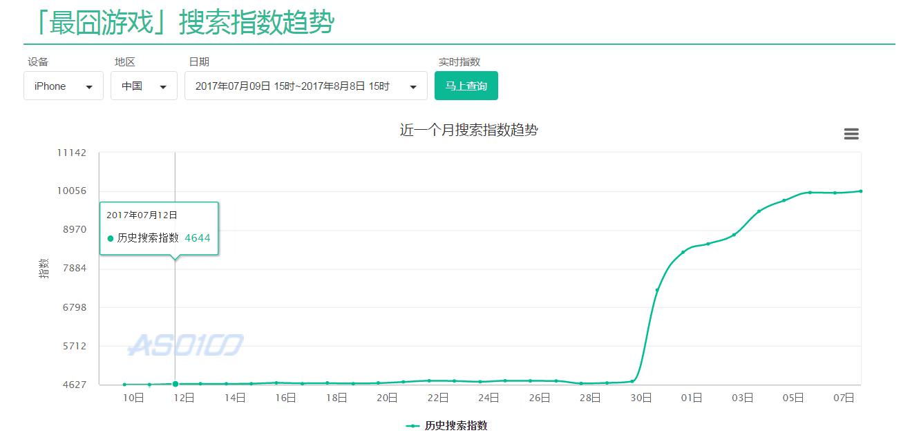 现象级手游最新的,现象级的手游