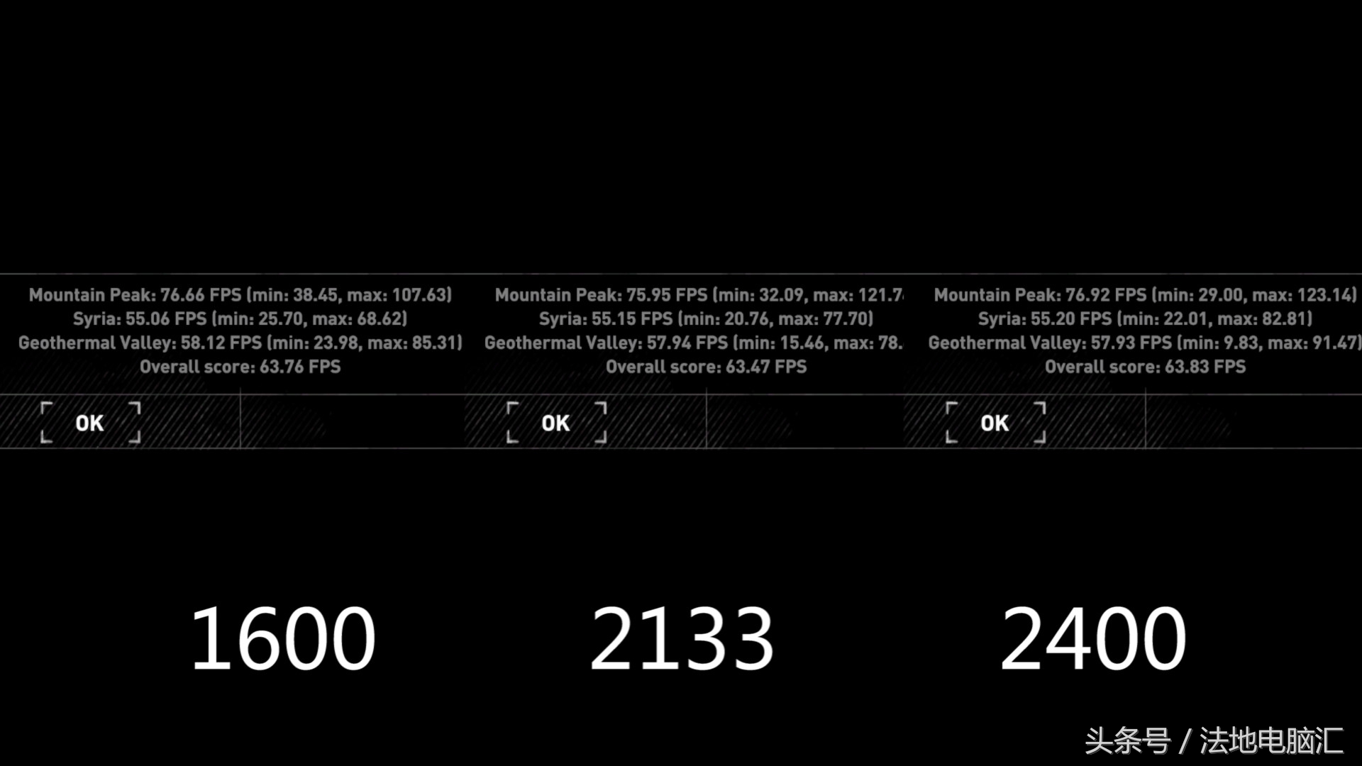 2400和3200内存条的区别有多大,内存条1600和2400频率的区别大吗