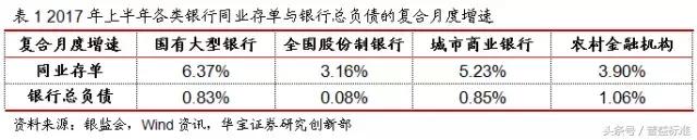 银行加杠杆配置对理财的影响,银行理财产品去杠杆