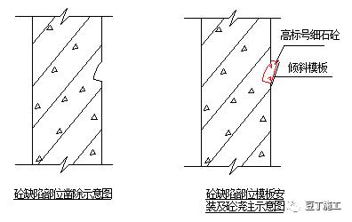 露筋原因和处理方案,碰到筋出包消除最快方法