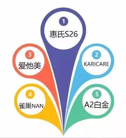 奶粉喂养4招教你辨别真假奶粉,6招教会你如何辨别真假奶粉