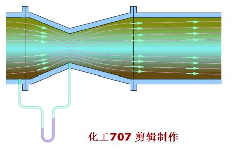 14种常用流量计工作原理动图,动画演示14种流量计工作原理