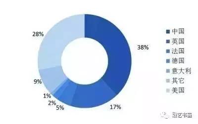 艺术品收藏：除了可以带来利润，同时还能带来了精神享受！