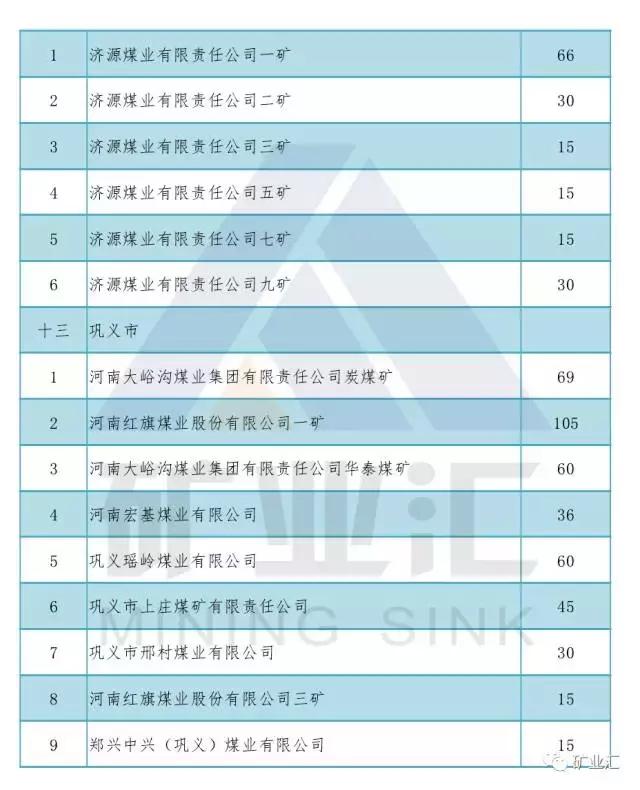 河南三大煤矿关闭名单,河南煤矿关停618个名单