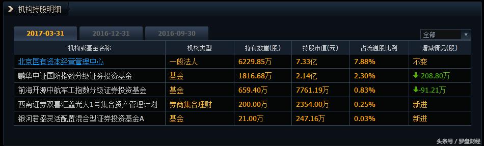 600862中航高科属于哪个板块,600862中航高科公司简介