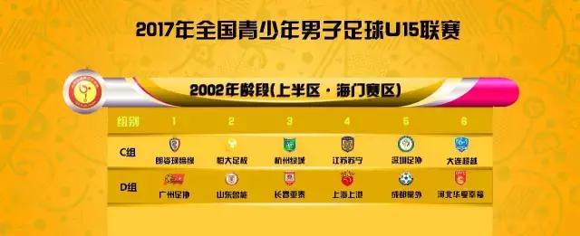 U15联赛第三阶段│上半区第四轮比赛战况