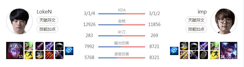 蜘蛛打野如何在前期打出优势,蜘蛛打野思路分析