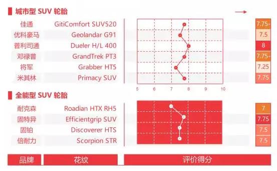 suv轮胎哪种综合性能比较好,轿车轮胎和suv轮胎