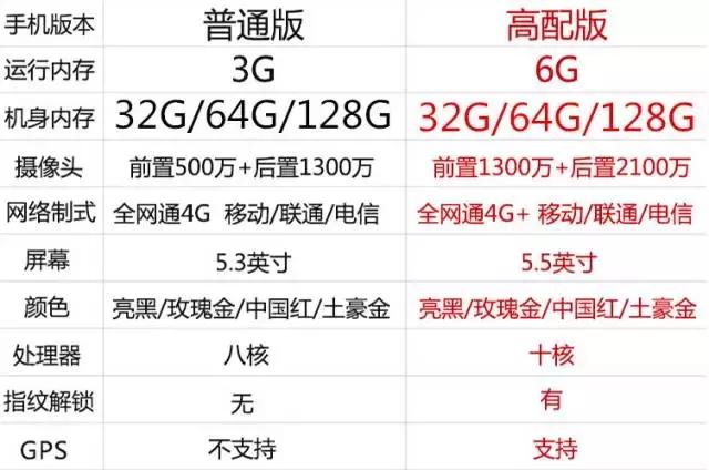 目前国内比较有名的山寨机,市场上最好用的山寨机