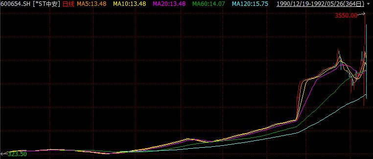 a股历史最高价的股票,a股历史最高股价