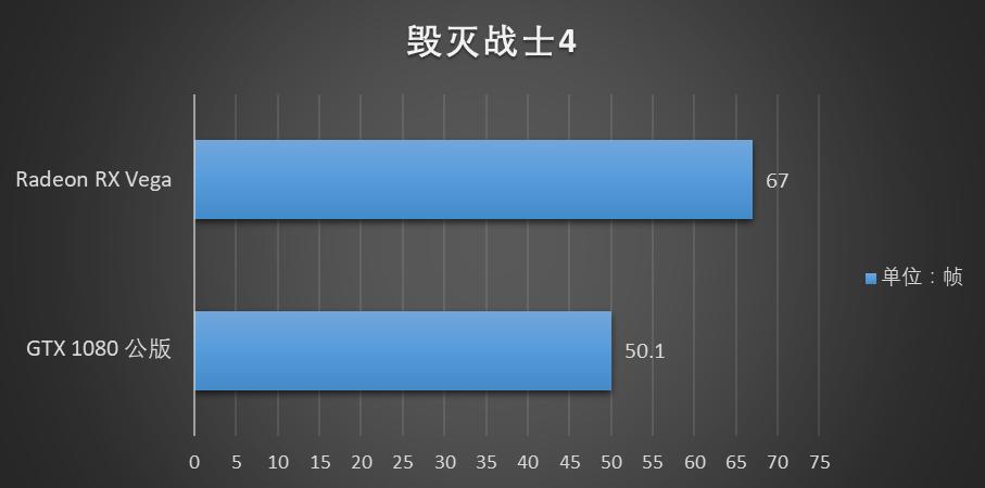 radeonvega10显卡怎么样,radeonvega11graphics显卡怎么样