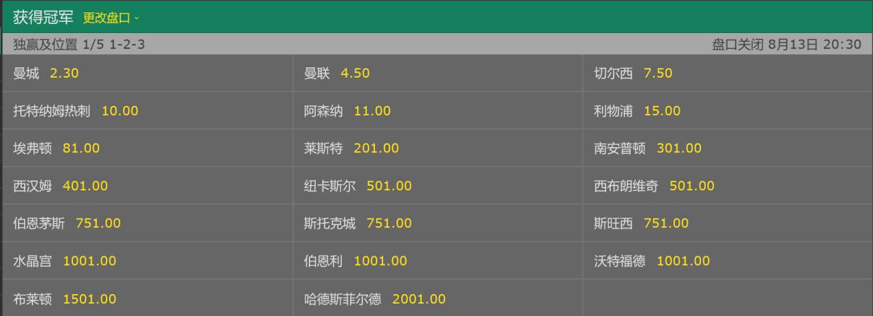 英超前瞻西汉姆联阿森纳,英超联赛前瞻分析阿斯顿维拉