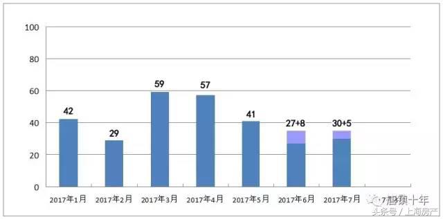 唐镇二手房多少钱一平,上海唐镇二手房值不值得购买