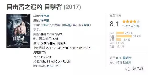 豆瓣8.2,豆瓣8.0的评分算高吗