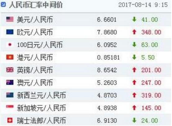 余额宝最多只能存25万,余额宝最高存100万