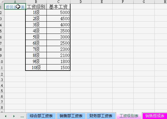 Excel做目录,我按一下Ctrl+F就能完成