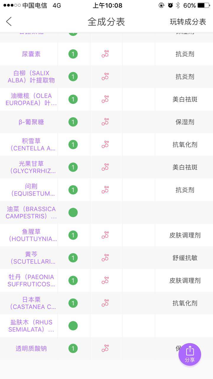 伊所爱保加利亚玫瑰,伊所爱