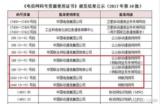 166198199哪个号段好,166和188和199哪个号段好