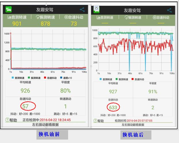 最好用的obd车况检测软件,不用obd的测速软件