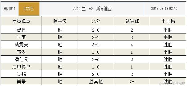 竞彩米兰系列,竞彩足球周四欧罗巴赛事