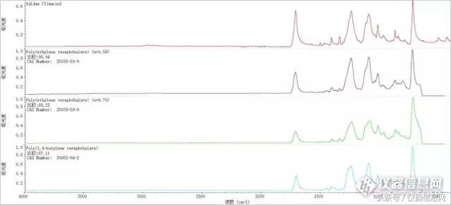 这两台仪器告诉你：衣服面料标签未必准……