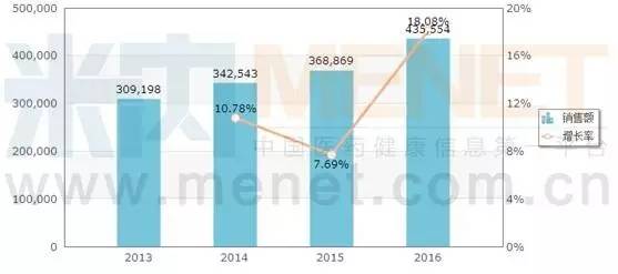 国内研发能力最强的上市药企,一般药企有几个上市的药