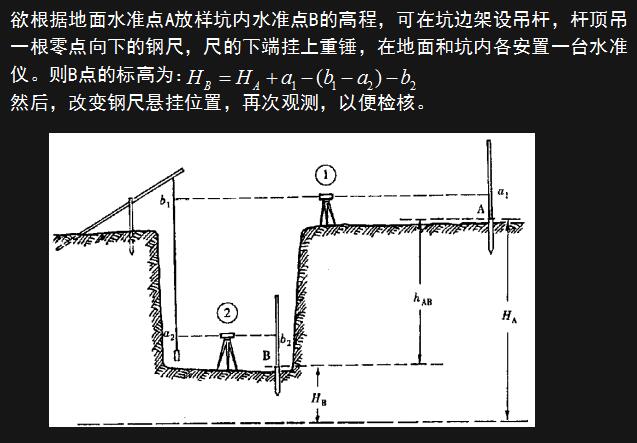 如何快速学习建筑施工测量,施工测量基础视频教程