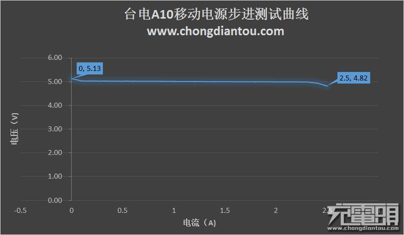 台电a10h怎么样,台电a10