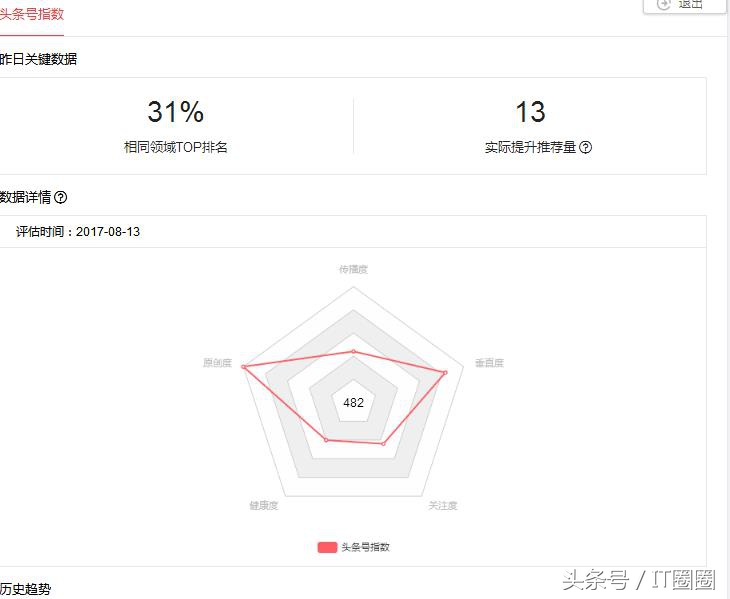 头条自媒体新手入门教程,头条做自媒体新手怎么入门