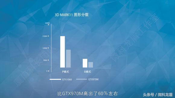 ge63vr璇勬祴,ge63vr