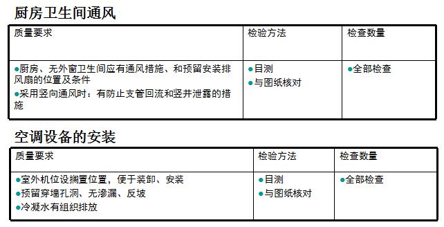 交房质量监督,交房验质量